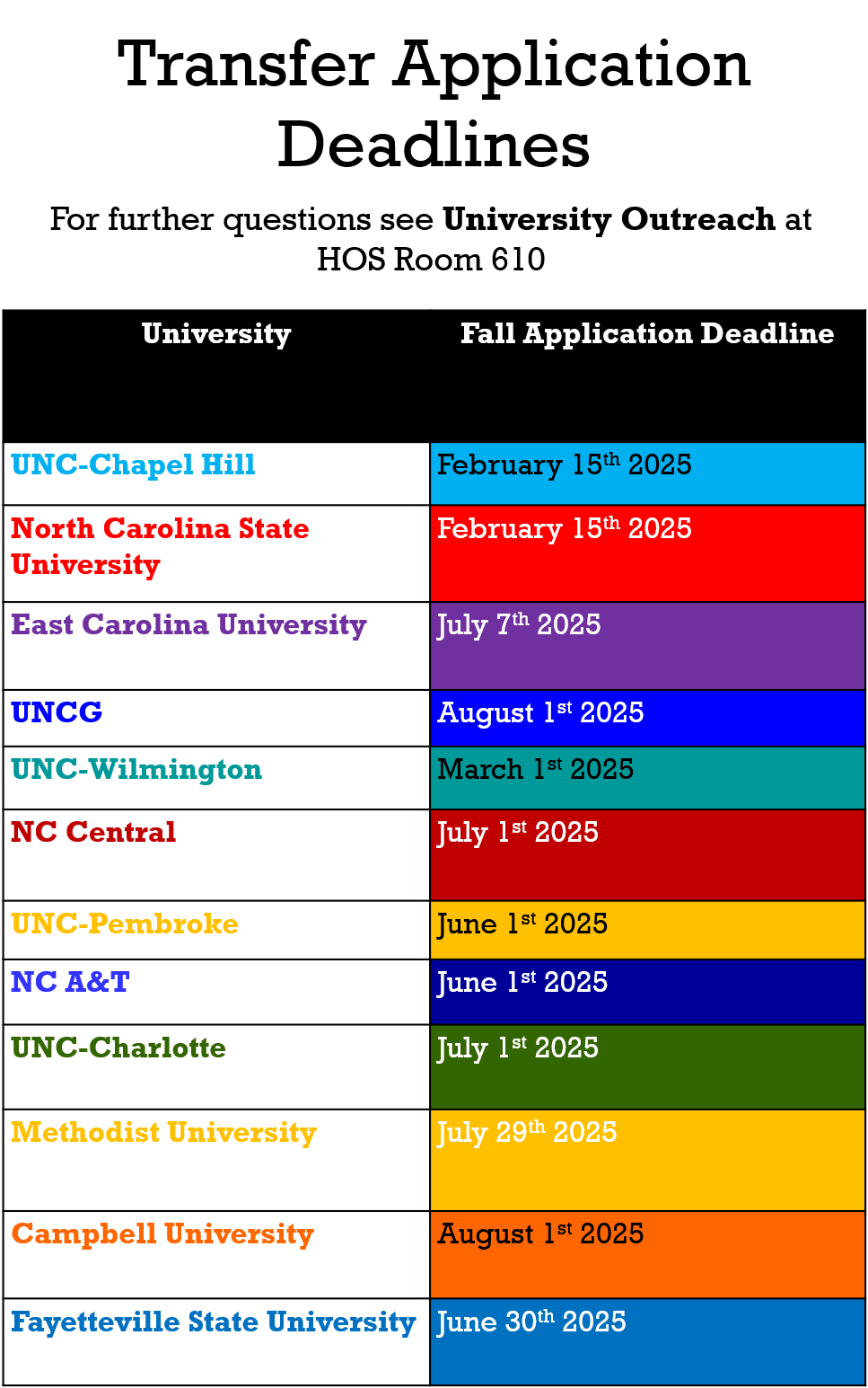 Transfer Application Deadlines 2025